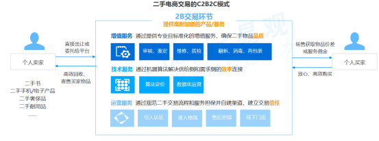 “典當經濟”升溫，二手電商寄賣服務迎來高光時刻