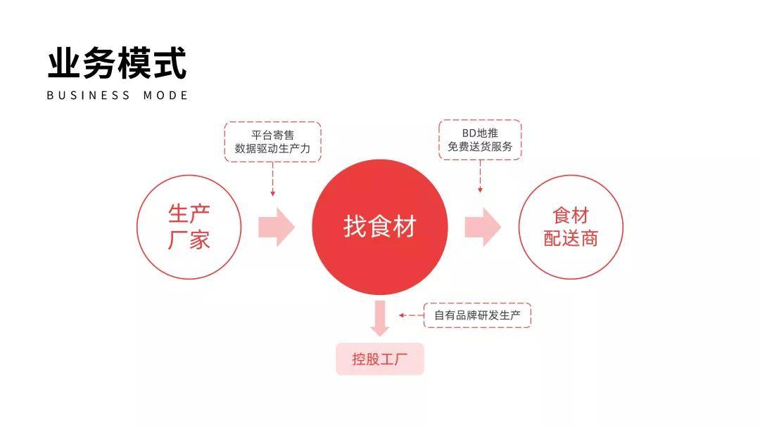 從源頭到口碑 找食材如何以品控筑起寄賣(mài)信任之墻